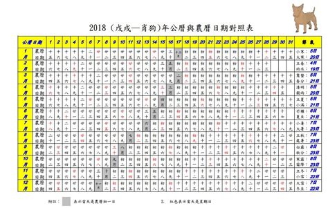 2019年農曆國曆對照表|農曆國曆對照表 